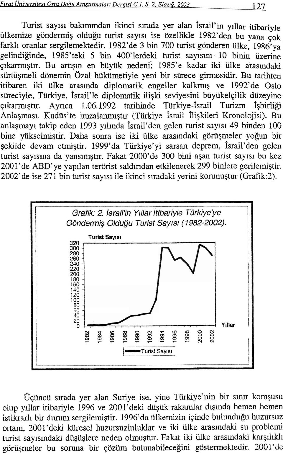 1982'de 3 bin 700 turist gonderen iilke, 1986'ya gelindiii;inde, 1985'teki 5 bin 400'lerdek.i turist sayisini 10 binin iizerine ~ikarrmgtlr.