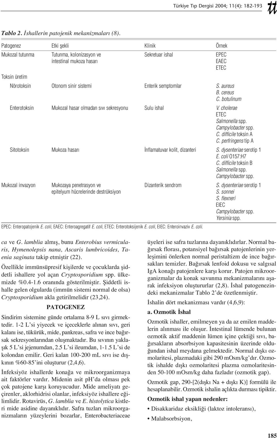 aureus B. cereus C. botulinum Enterotoksin Mukozal hasar olmadan sıvı sekresyonu Sulu ishal V. cholerae ETEC Salmonella spp. Campylobacter spp. C. difficile toksin A C.