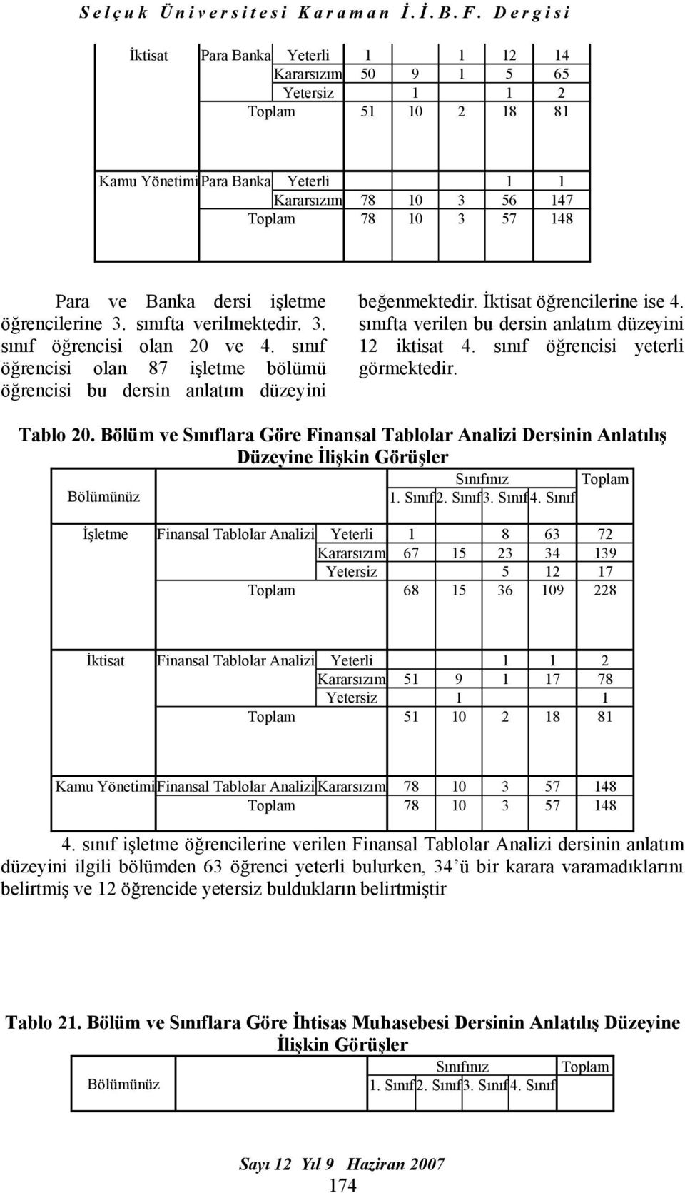 sınıfta verilen bu dersin anlatım düzeyini 12 iktisat 4. sınıf öğrencisi yeterli görmektedir. Tablo 20.