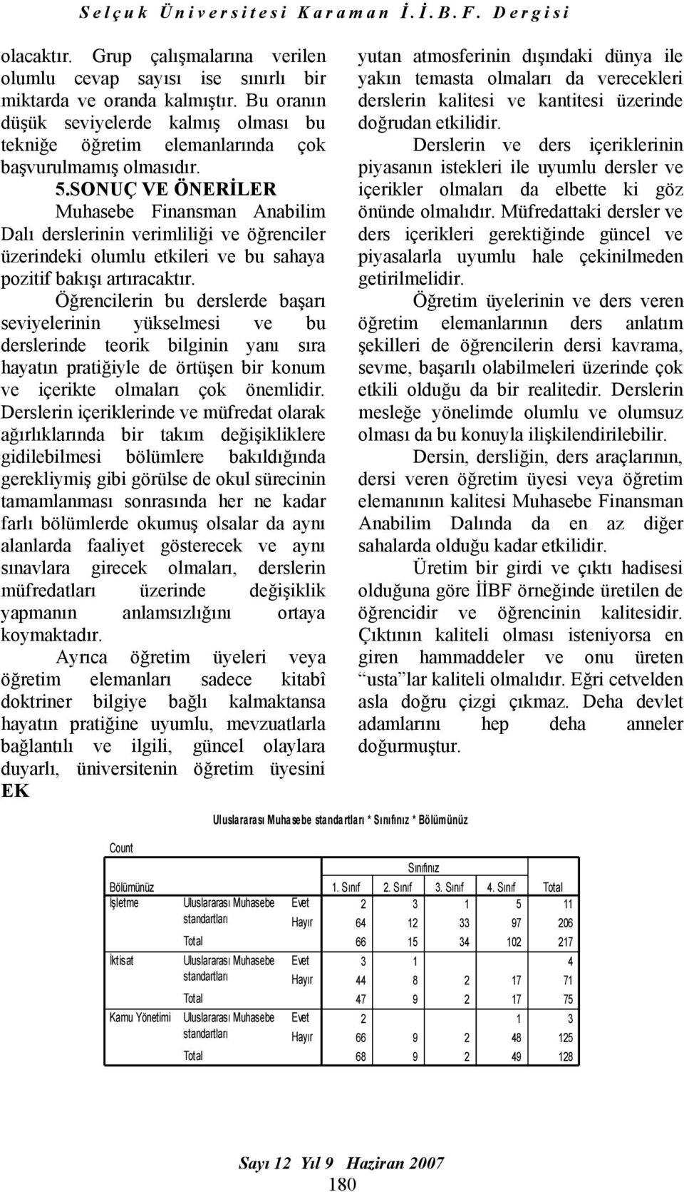 SONUÇ VE ÖNERİLER Muhasebe Finansman Anabilim Dalı derslerinin verimliliği ve öğrenciler üzerindeki olumlu etkileri ve bu sahaya pozitif bakışı artıracaktır.