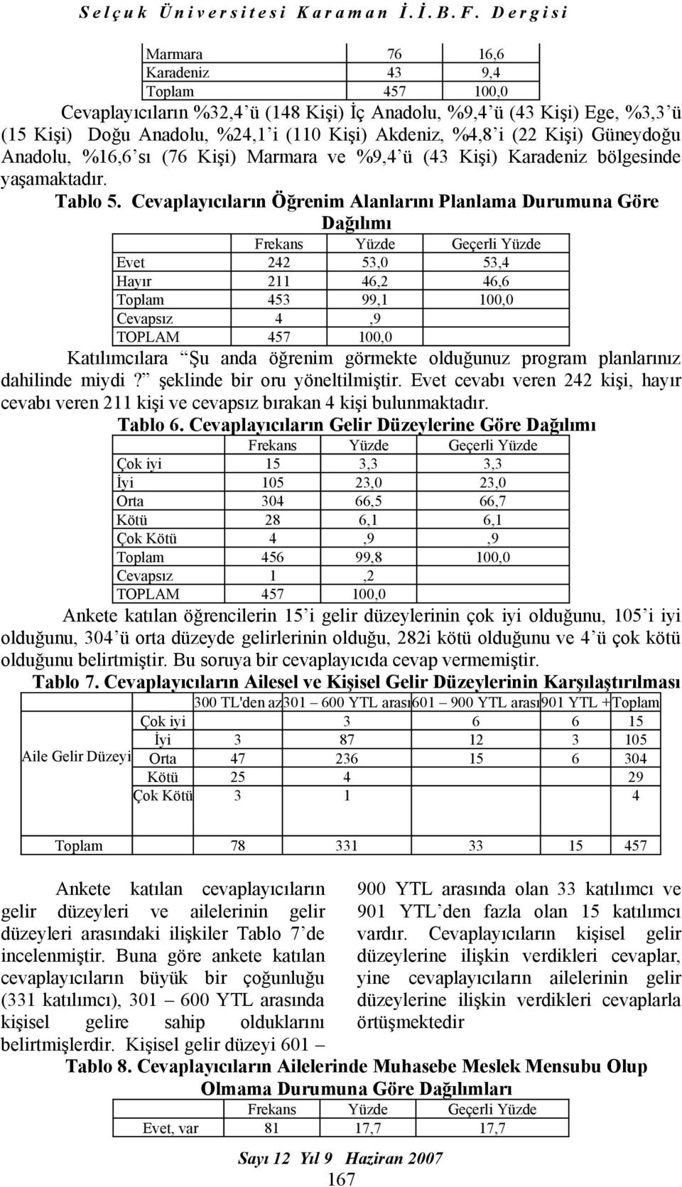 Cevaplayıcıların Öğrenim Alanlarını Planlama Durumuna Göre Dağılımı Frekans Yüzde Geçerli Yüzde 242 53,0 53,4 211 46,2 46,6 Toplam 453 99,1 100,0 Cevapsız 4,9 TOPLAM 457 100,0 Katılımcılara Şu anda