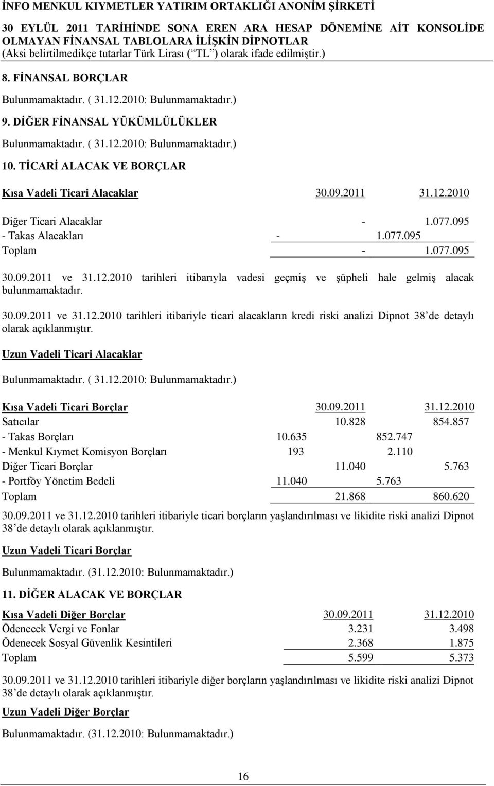 Uzun Vadeli Ticari Alacaklar Kısa Vadeli Ticari Borçlar 31.12.2010 Satıcılar 10.828 854.857 - Takas Borçları 10.635 852.747 - Menkul Kıymet Komisyon Borçları 193 2.110 Diğer Ticari Borçlar 11.040 5.