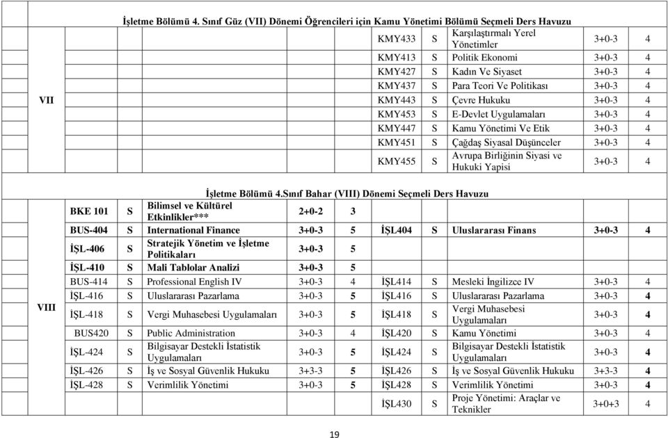 KMY437 S Para Teori Ve Politikası 3+0-3 4 KMY443 S Çevre Hukuku 3+0-3 4 KMY453 S E-Devlet Uygulamaları 3+0-3 4 KMY447 S Kamu Yönetimi Ve Etik 3+0-3 4 KMY451 S ÇağdaĢ Siyasal DüĢünceler 3+0-3 4 KMY455