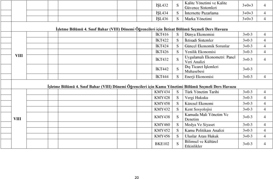 Yenilik Ekonomisi 3+0-3 4 ĠKT432 S Uygulamalı Ekonometri: Panel Veri Analizi 3+0-3 4 ĠKT442 S DıĢ Ticaret ĠĢlemleri Muhasebesi 3+0-3 ĠKT444 S Enerji Ekonomisi 3+0-3 4 İşletme Bölümü 4.