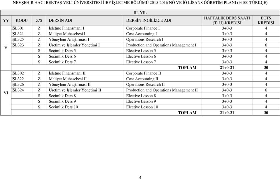 Operations Research I 3+0-3 4 V ĠġL323 Z Üretim ve ĠĢlemler Yönetimi I Production and Operations Management I 3+0-3 6 S Seçimlik Ders 5 Elective Lesson 5 3+0-3 4 S Seçimlik Ders 6 Elective Lesson 6