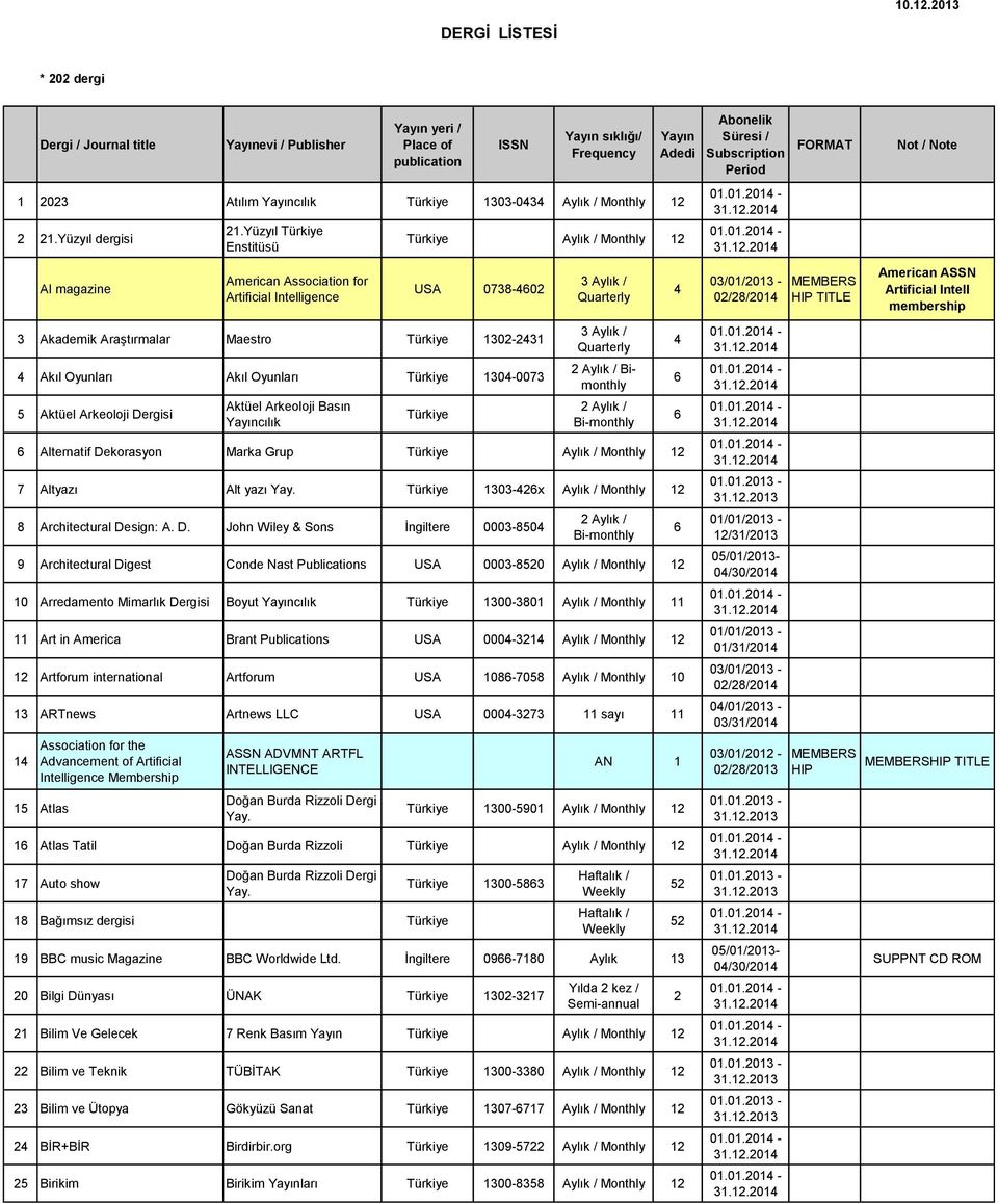 Aktüel Arkeoloji Basın cılık Bimonthly Alternatif De