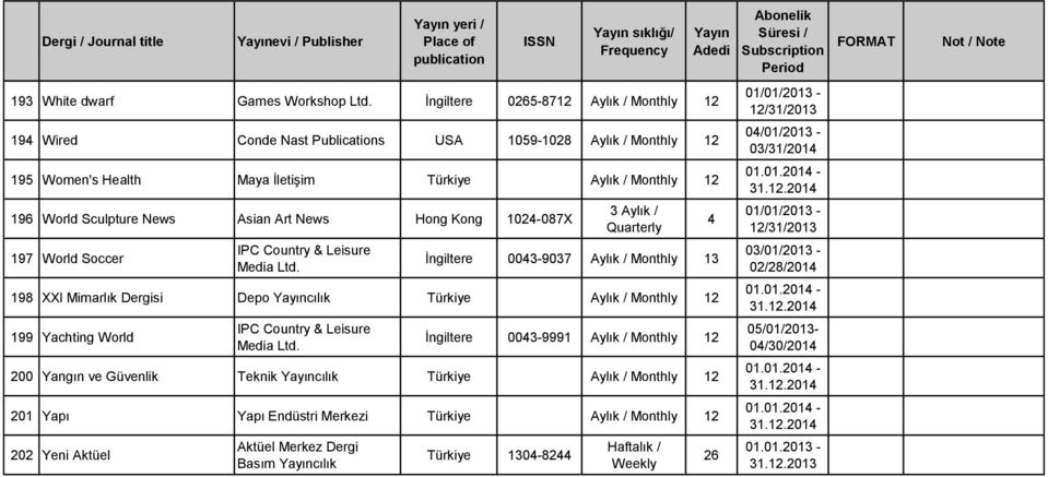 Asian Art News Hong Kong 10-087X 197 World Soccer IPC Country & Leisure Media Ltd.