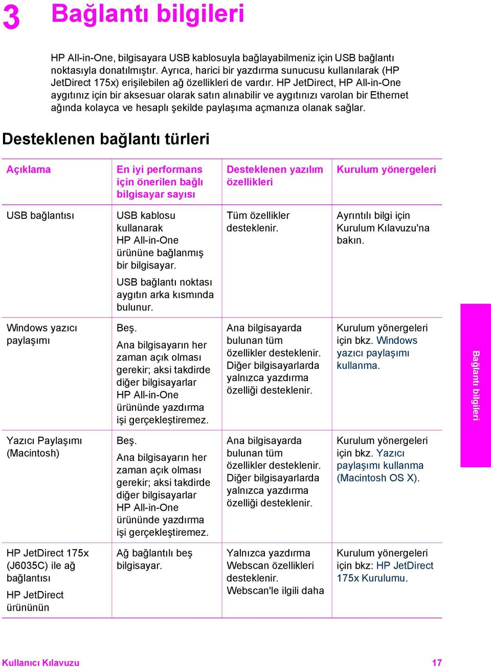 HP JetDirect, HP All-in-One aygıtınız için bir aksesuar olarak satın alınabilir ve aygıtınızı varolan bir Ethernet ağında kolayca ve hesaplı şekilde paylaşıma açmanıza olanak sağlar.