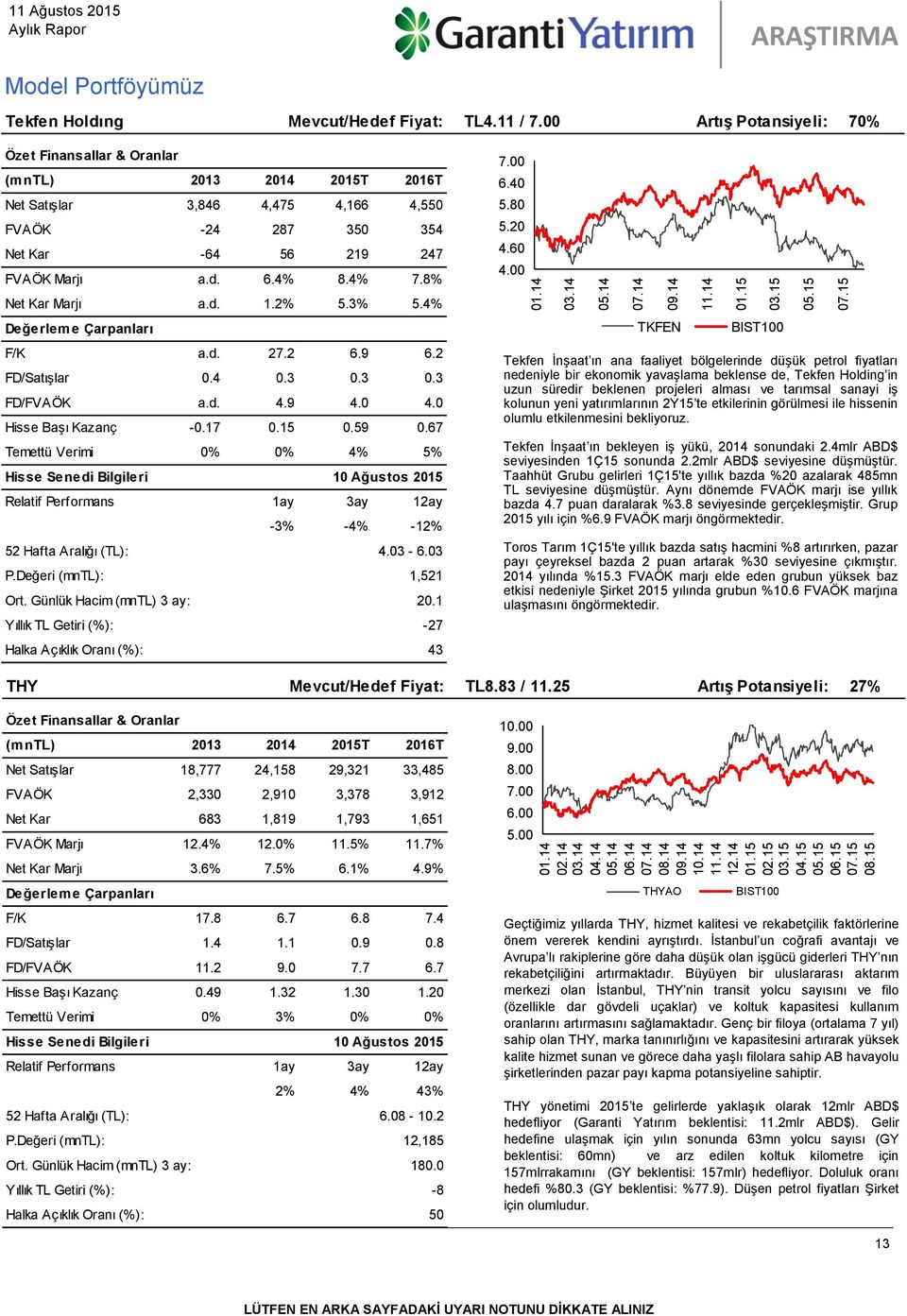 8% Net Kar Marjı a.d. 1.2% 5.3% 5.4% Değerleme Çarpanları F/K a.d. 27.2 6.9 6.2 FD/Satışlar 0.4 0.3 0.3 0.3 FD/FVAÖK a.d. 4.9 4.0 4.0 Hisse Başı Kazanç -0.17 0.15 0.59 0.