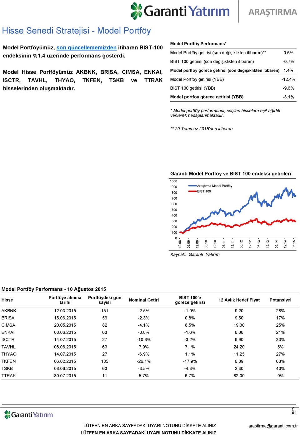 Model Hisse Portföyümüz AKBNK, BRISA, CIMSA, ENKAI, ISCTR, TAVHL, THYAO, TKFEN, TSKB ve TTRAK hisselerinden oluşmaktadır.