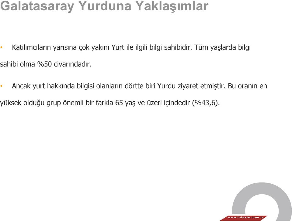 Ancak yurt hakkında bilgisi olanların dörtte biri Yurdu ziyaret etmiştir.