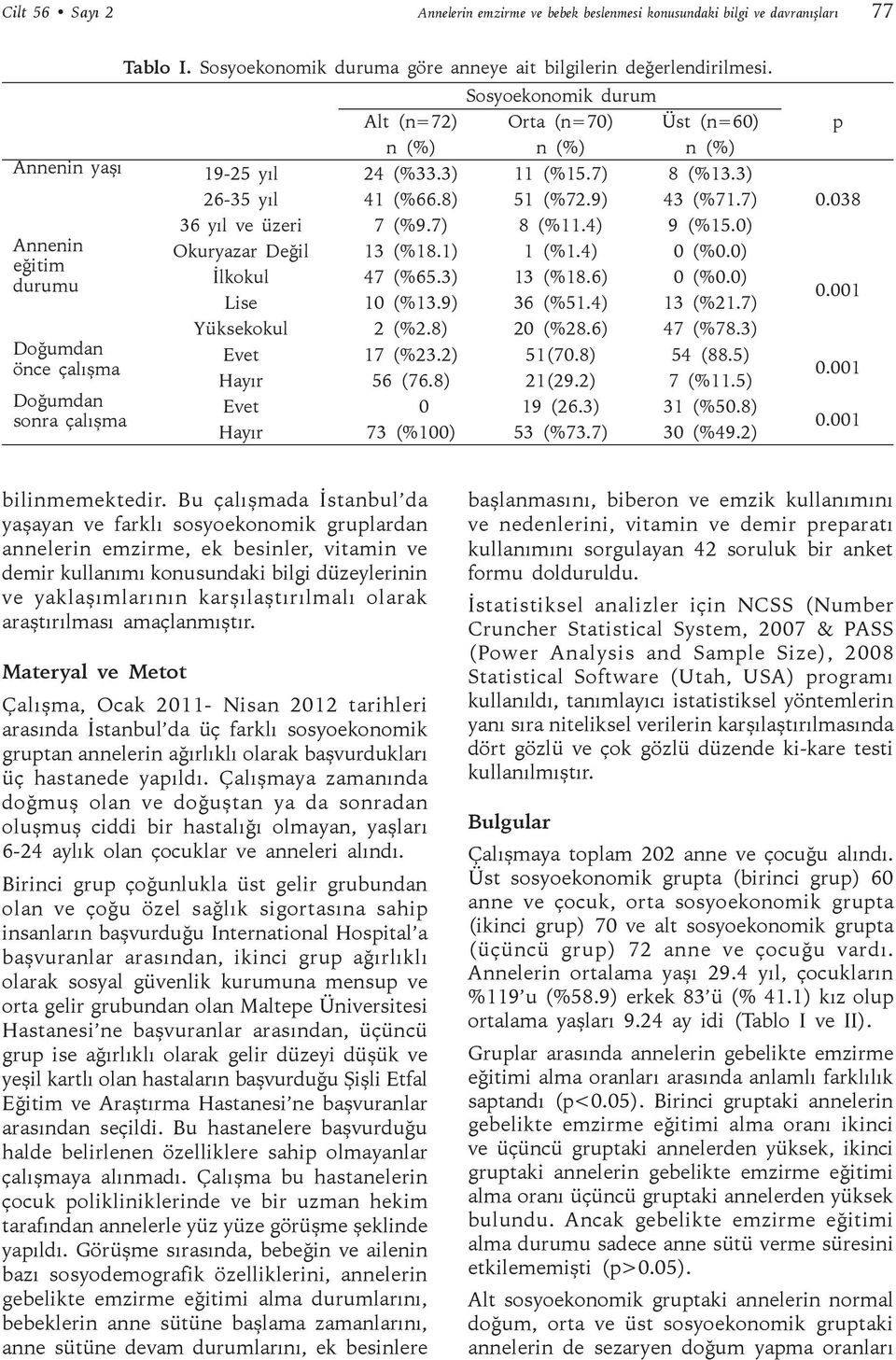 3) p Annenin eğitim durumu Doğumdan önce çalışma Doğumdan sonra çalışma 26-35 yıl 41 (%66.8) 51 (%72.9) 43 (%71.7) 36 yıl ve üzeri 7 (%9.7) 8 (%11.4) 9 (%15.0) Okuryazar Değil 13 (%18.1) 1 (%1.