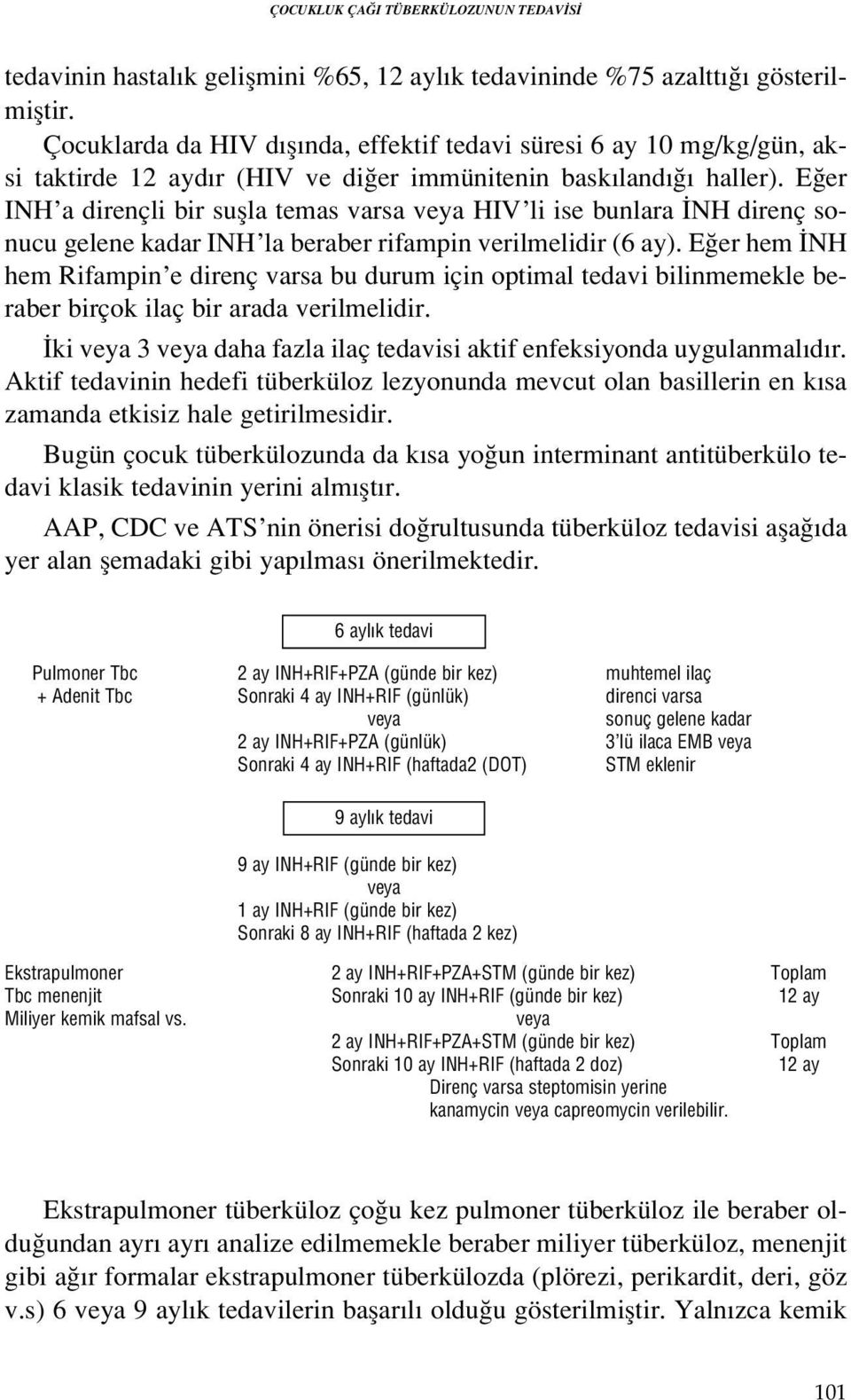 E er INH a dirençli bir suflla temas varsa veya HIV li ise bunlara NH direnç sonucu gelene kadar INH la beraber rifampin verilmelidir (6 ay).