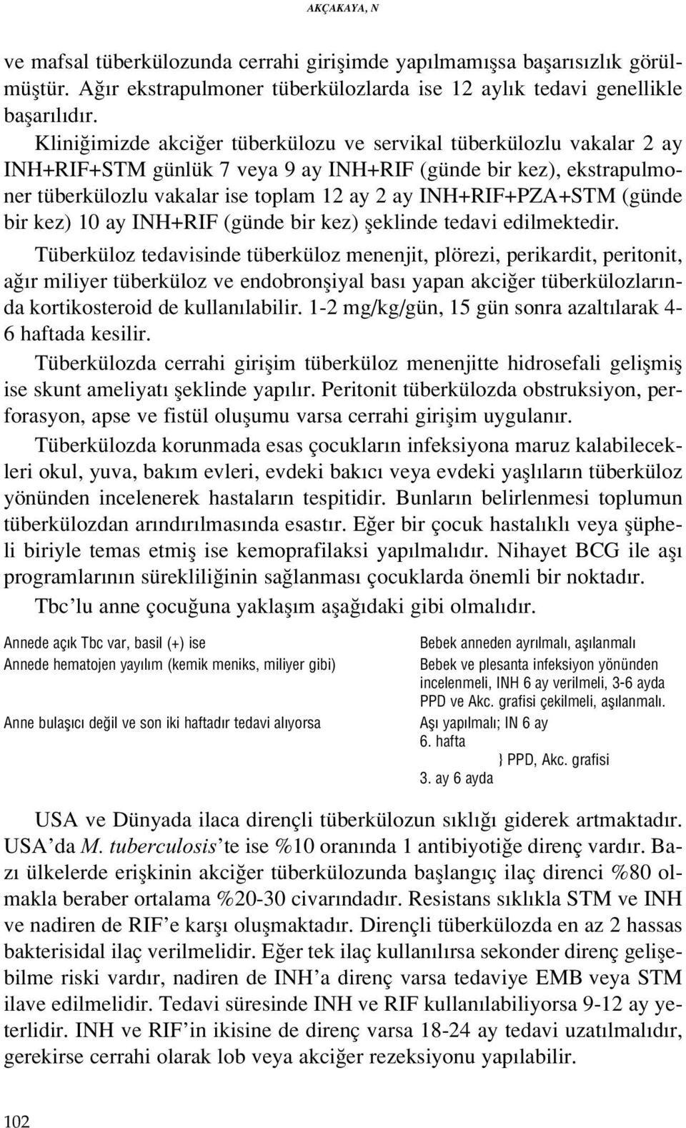 INH+RIF+PZA+STM (günde bir kez) 10 ay INH+RIF (günde bir kez) fleklinde tedavi edilmektedir.