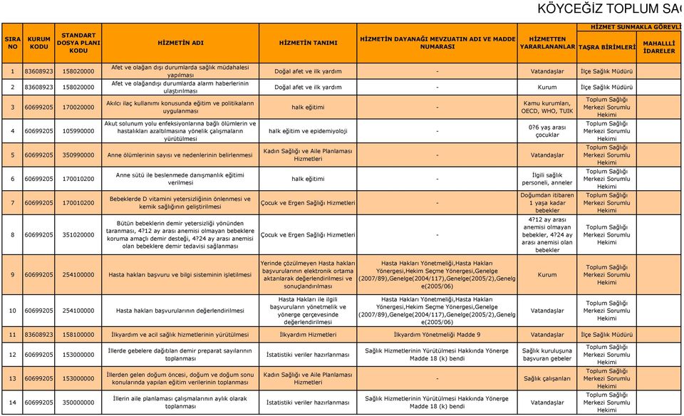 durumlarda alarm haberlerinin ulaştırılması Akılcı ilaç kullanımı konusunda eğitim ve politikaların uygulanması Akut solunum yolu enfeksiyonlarına bağlı ölümlerin ve hastalıkları azaltılmasına