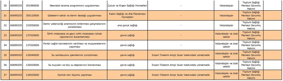 karnelerinin verilmesi ve muayenelerinin yapılması Kadın Sağlığı ve Aile Planlaması Hizmetleri - Vatandaşlar ana çocuk sağlığı - Vatandaşlar çevre sağlığı - çevre sağlığı - 35 60699205 120040000 Su