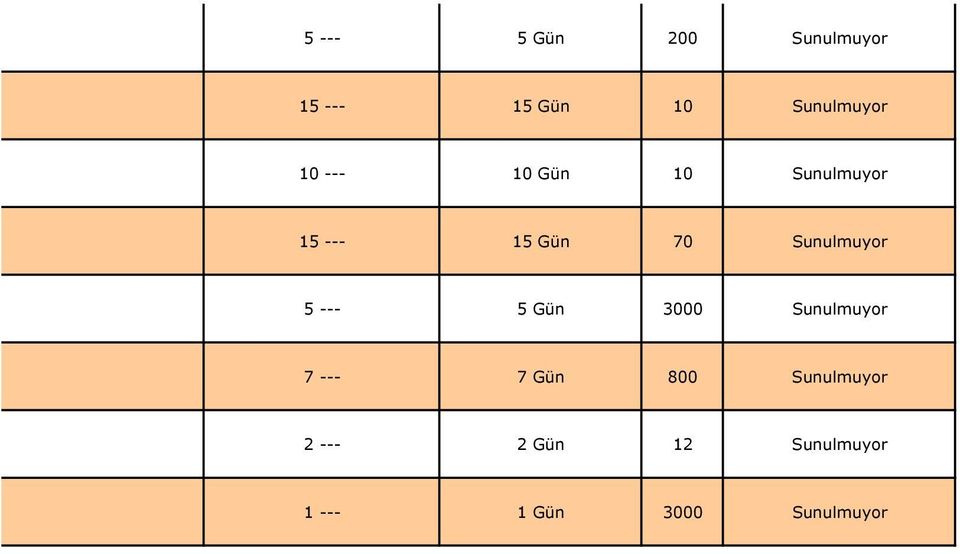 Sunulmuyor 5 --- 5 Gün 3000 Sunulmuyor 7 --- 7 Gün 800