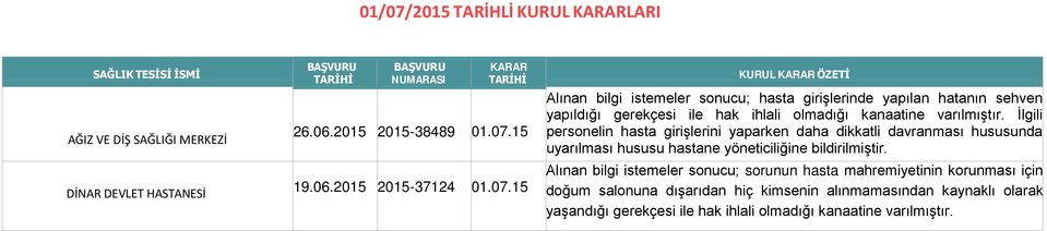 Alınan bilgi istemeler sonucu; sorunun hasta mahremiyetinin korunması için doğum salonuna dışarıdan hiç kimsenin alınmamasından kaynaklı olarak yaşandığı