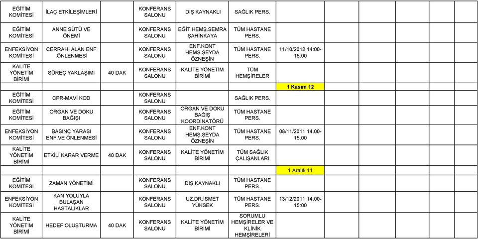 ŞEYDA ÖZNEŞİN KALİTE YÖNETİM ORGAN VE DOKU BAĞIŞ KOORDİNATÖRÜ ENF.KONT HEMŞ.