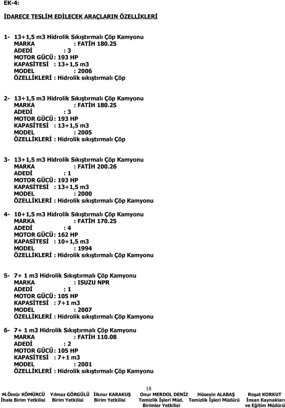 25 ADEDİ : 3 MOTOR GÜCÜ: 193 HP KAPASİTESİ : 13+1,5 m3 MODEL : 2005 ÖZELLİKLERİ : Hidrolik sıkıştırmalı Çöp 3-13+1,5 m3 Hidrolik Sıkıştırmalı Çöp Kamyonu MARKA : FATİH 200.