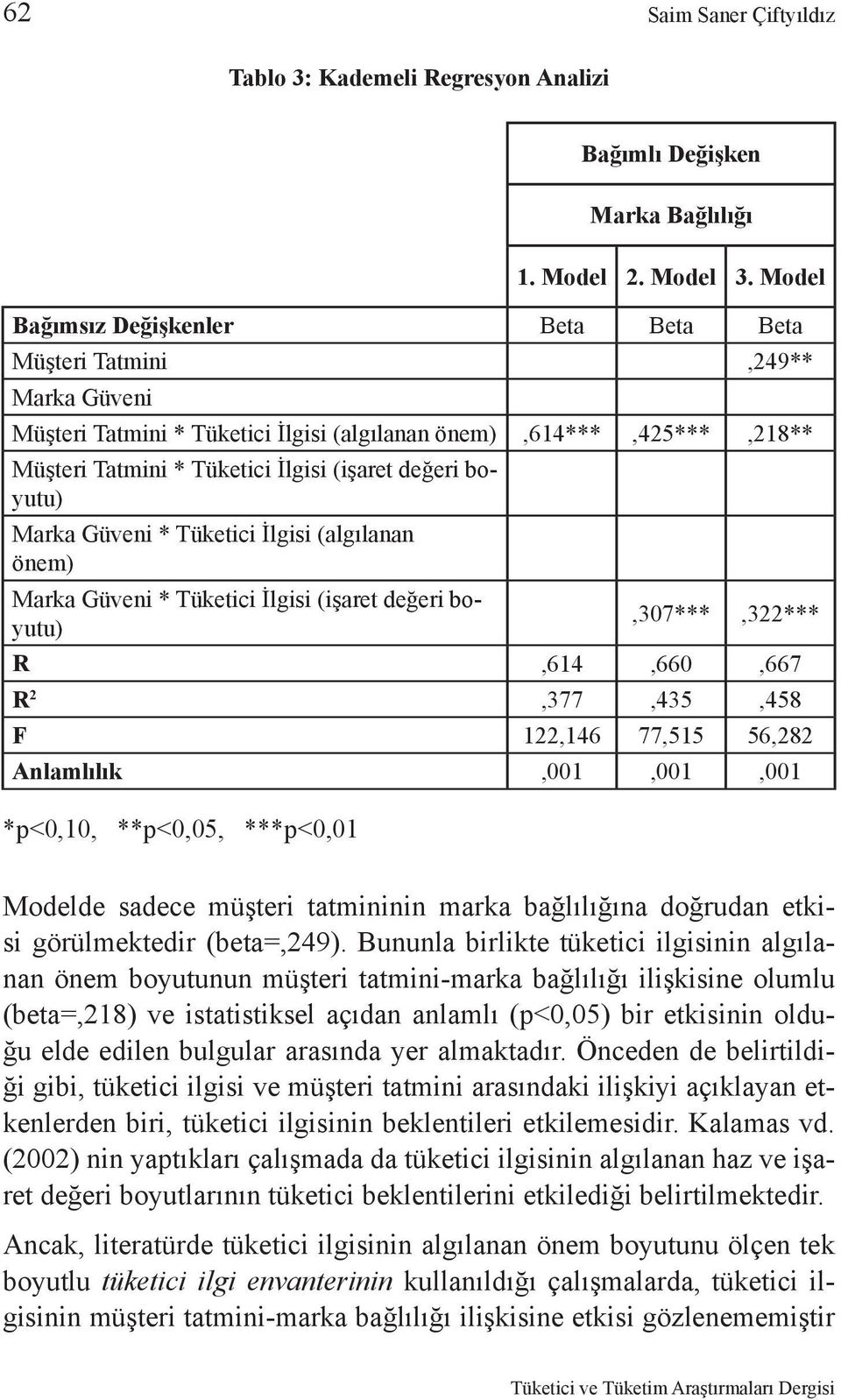 boyutu) Marka Güveni * Tüketici İlgisi (algılanan önem) Marka Güveni * Tüketici İlgisi (işaret değeri boyutu),307***,322*** R,614,660,667 R 2,377,435,458 F 122,146 77,515 56,282