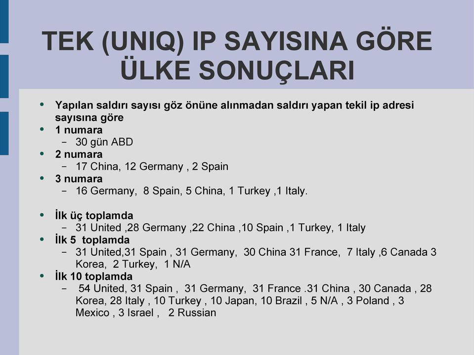 İlk üç toplamda 31 United,28 Germany,22 China,10 Spain,1 Turkey, 1 Italy İlk 5 toplamda 31 United,31 Spain, 31 Germany, 30 China 31 France, 7 Italy,6