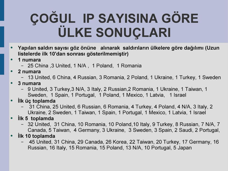 Taiwan, 1 Sweden, 1 Spain, 1 Portugal, 1 Poland, 1 Mexico, 1 Latvia, 1 Israel İlk üç toplamda 31 China, 25 United, 6 Russian, 6 Romania, 4 Turkey, 4 Poland, 4 N/A, 3 Italy, 2 Ukraine, 2 Sweden, 1