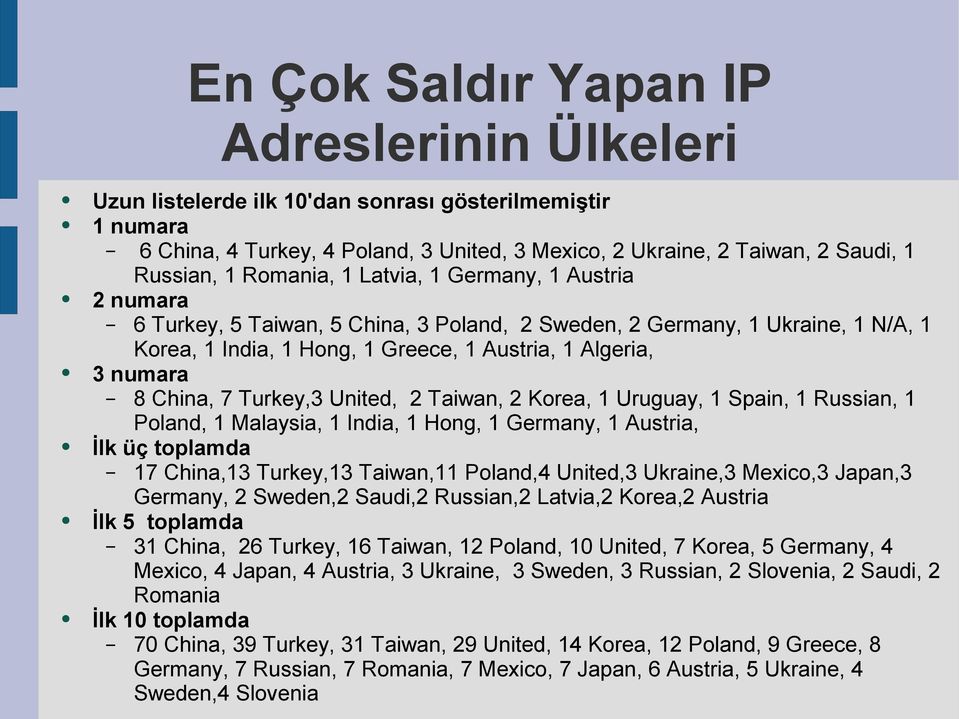 China, 7 Turkey,3 United, 2 Taiwan, 2 Korea, 1 Uruguay, 1 Spain, 1 Russian, 1 Poland, 1 Malaysia, 1 India, 1 Hong, 1 Germany, 1 Austria, İlk üç toplamda 17 China,13 Turkey,13 Taiwan,11 Poland,4