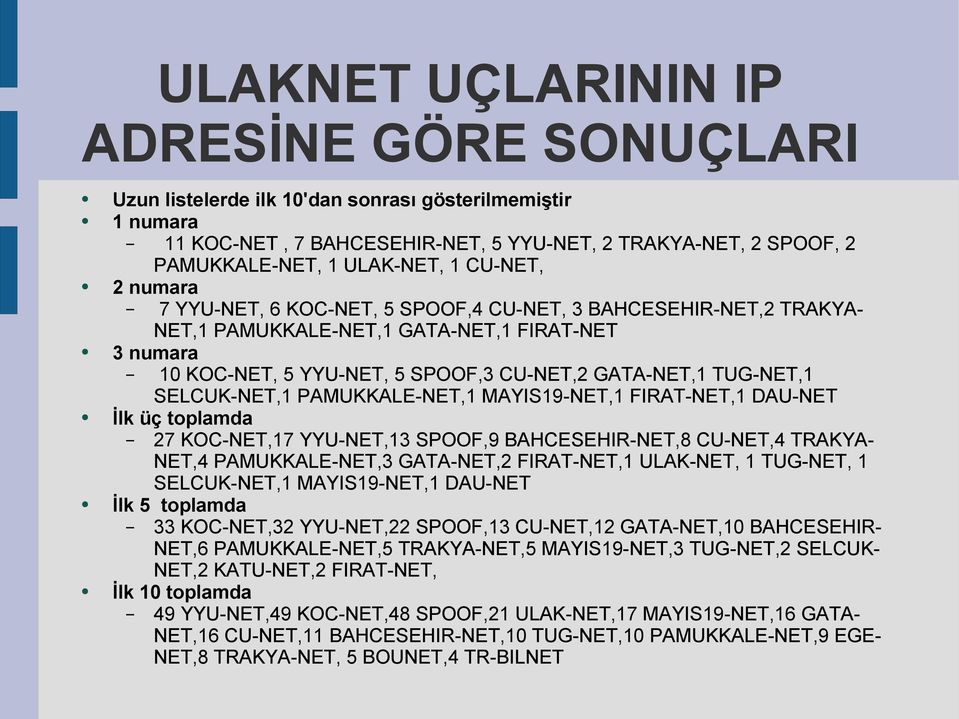 TUG-NET,1 SELCUK-NET,1 PAMUKKALE-NET,1 MAYIS19-NET,1 FIRAT-NET,1 DAU-NET İlk üç toplamda 27 KOC-NET,17 YYU-NET,13 SPOOF,9 BAHCESEHIR-NET,8 CU-NET,4 TRAKYA- NET,4 PAMUKKALE-NET,3 GATA-NET,2