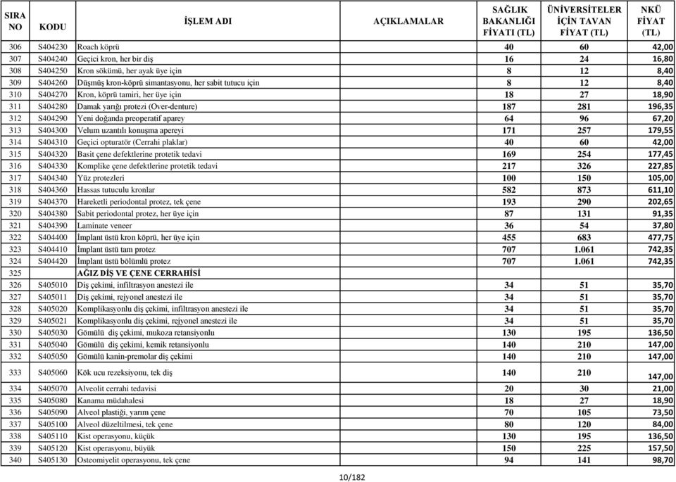 313 S404300 Velum uzantılı konuşma apereyi 171 257 179,55 314 S404310 Geçici opturatör (Cerrahi plaklar) 40 60 42,00 315 S404320 Basit çene defektlerine protetik tedavi 169 254 177,45 316 S404330