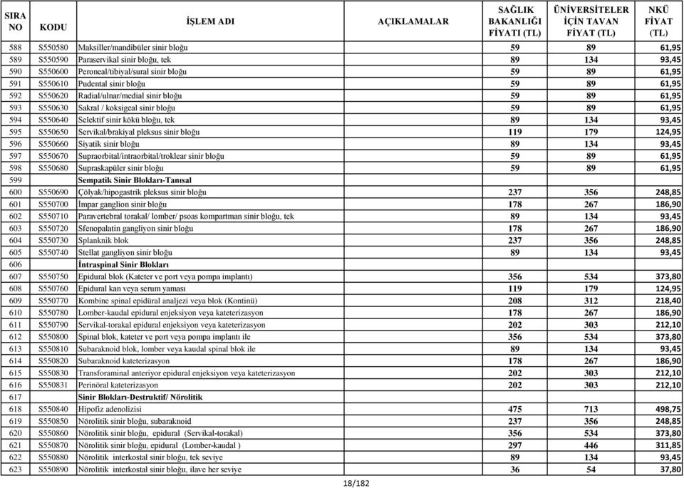 S550650 Servikal/brakiyal pleksus sinir bloğu 119 179 124,95 596 S550660 Siyatik sinir bloğu 89 134 93,45 597 S550670 Supraorbital/intraorbital/troklear sinir bloğu 59 89 61,95 598 S550680