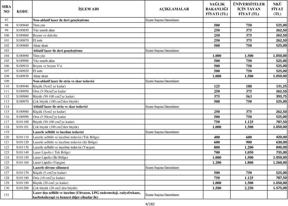 Ablatif lazer ile deri gençleştirme Seans başına faturalanır. 104 S100890 Tüm yüz 1.000 1.500 1.