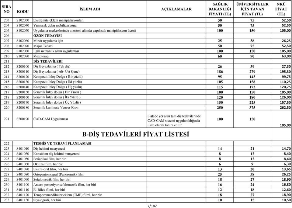 63,00 211 DİŞ TEDAVİLERİ 212 S200100 Diş Beyazlatma ( Tek diş) 26 39 27,30 213 S200110 Diş Beyazlatma ( Alt- Üst Çene) 186 279 195,30 214 S200120 Kompozit İnley Dolgu ( Bir yüzlü) 95 143 99,75 215