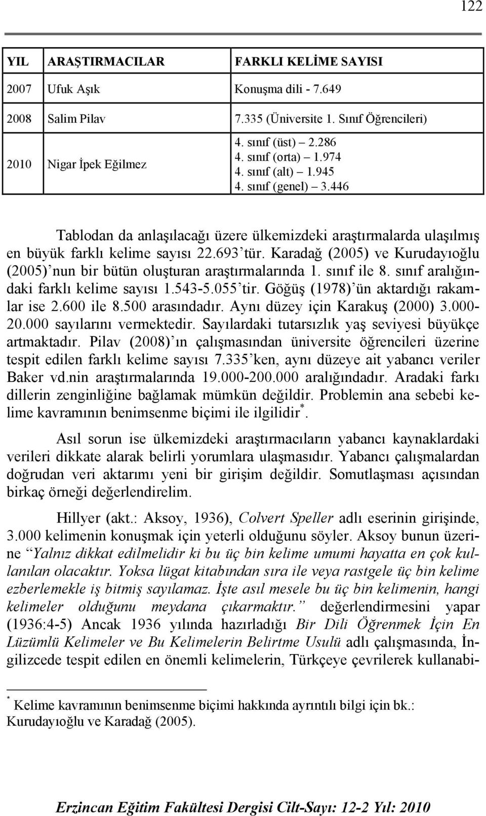 Karadağ (2005) ve Kurudayıoğlu (2005) nun bir bütün oluşturan araştırmalarında 1. sınıf ile 8. sınıf aralığındaki farklı kelime sayısı 1.543-5.055 tir. Göğüş (1978) ün aktardığı rakamlar ise 2.