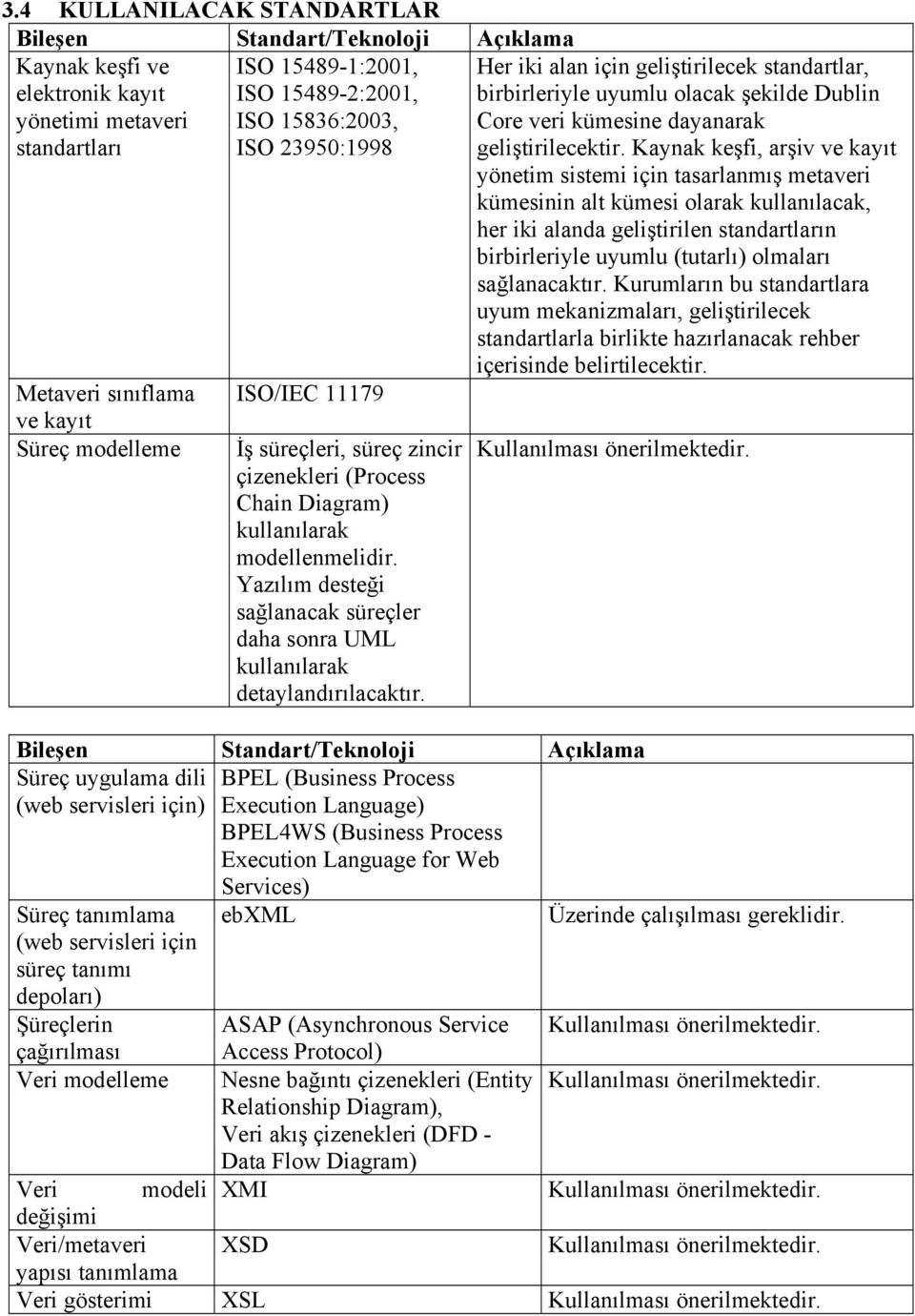 Kaynak keşfi, arşiv ve kayıt yönetim sistemi için tasarlanmış metaveri kümesinin alt kümesi olarak kullanılacak, her iki alanda geliştirilen standartların birbirleriyle uyumlu (tutarlı) olmaları