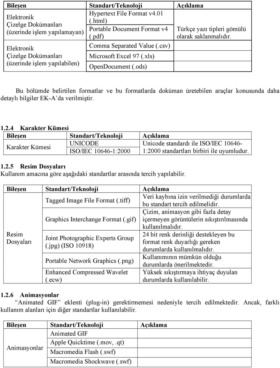 Bu bölümde belirtilen formatlar ve bu formatlarda doküman üretebilen araçlar konusunda daha detaylı bilgiler EK-A da verilmiştir. 1.2.