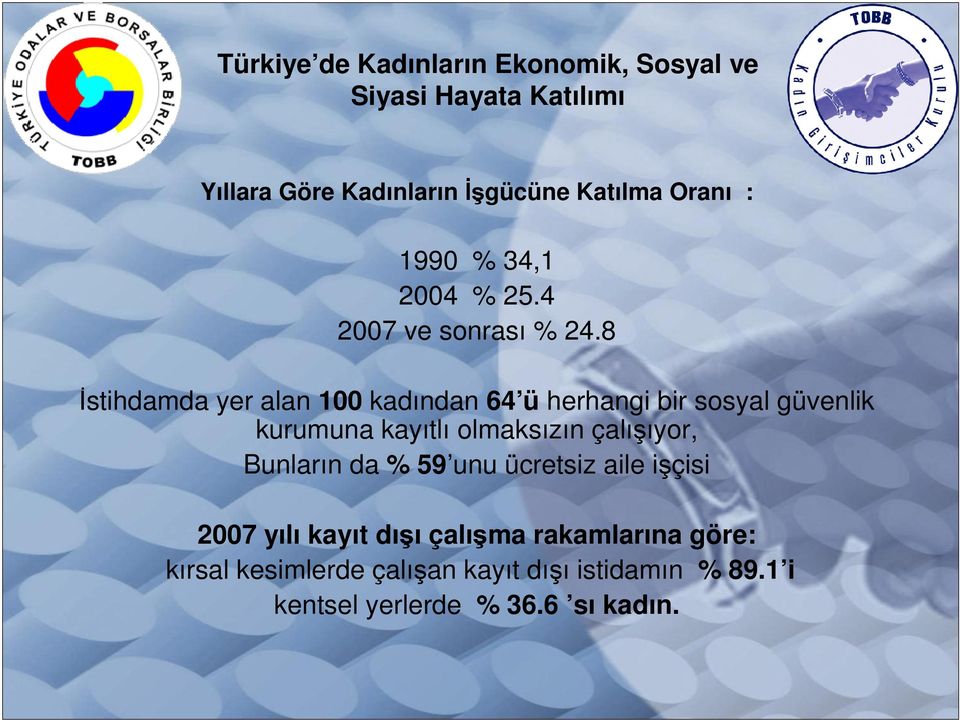 8 İstihdamda yer alan 100 kadından 64 ü herhangi bir sosyal güvenlik kurumuna kayıtlı olmaksızın çalışıyor,