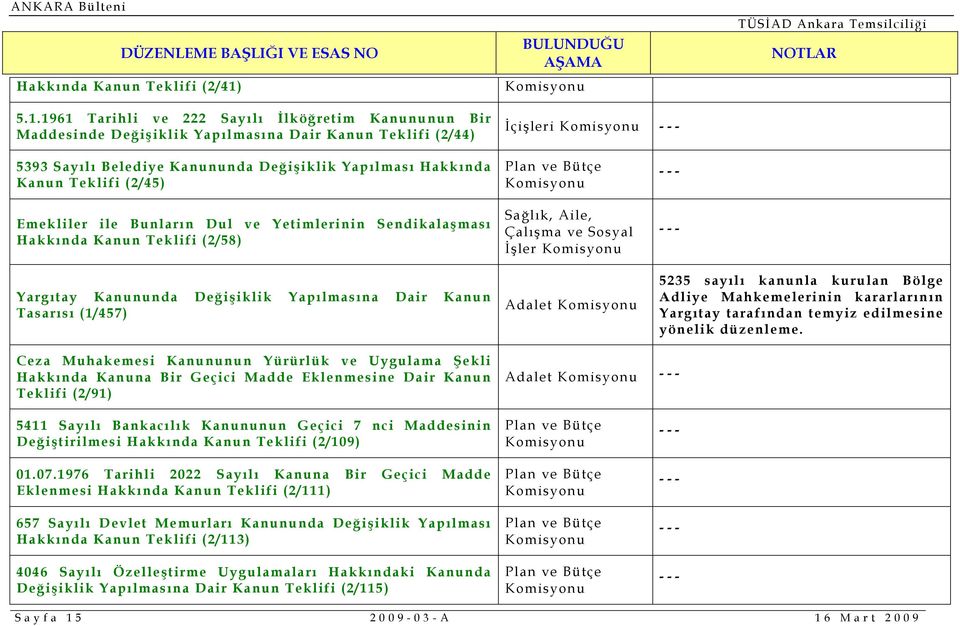 (2/45) Emekliler ile Bunların Dul ve Yetimlerinin Sendikalaşması Hakkında Kanun Teklifi (2/58) Yargıtay Kanununda Değişiklik Yapılmasına Dair Kanun Tasarısı (1/457) Sağlık, Aile, Çalışma ve Sosyal