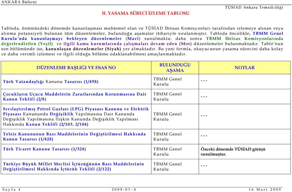 Tabloda öncelikle, nda kanunlaşmayı bekleyen düzenlemeler (Mavi) sunulmakta; daha sonra TBMM İhtisas Komisyonlarında değerlendirilen (Yeşil) ve ilgili kamu kurumlarında çalışmaları devam eden (Mor)