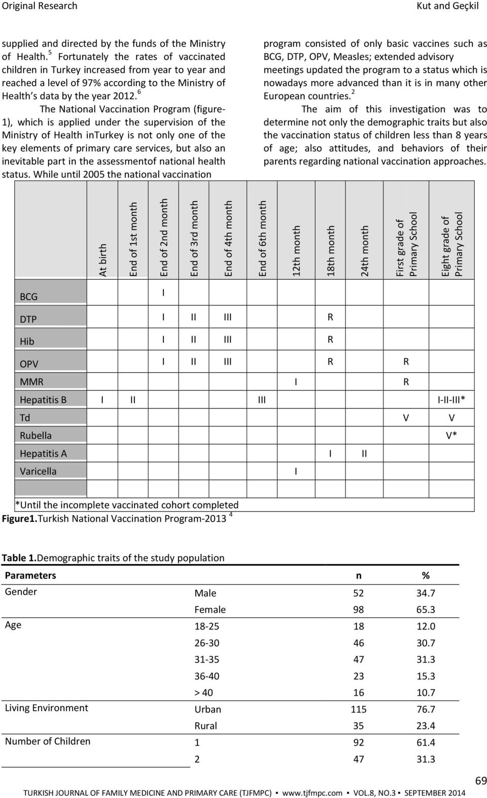 6 The National Vaccination Program (figure- 1), which is applied under the supervision of the Ministry of Health inturkey is not only one of the key elements of primary care services, but also an