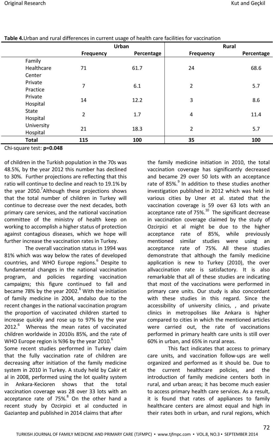 048 of children in the Turkish population in the 70s was 48.5%, by the year 2012 this number has declined to 30%.