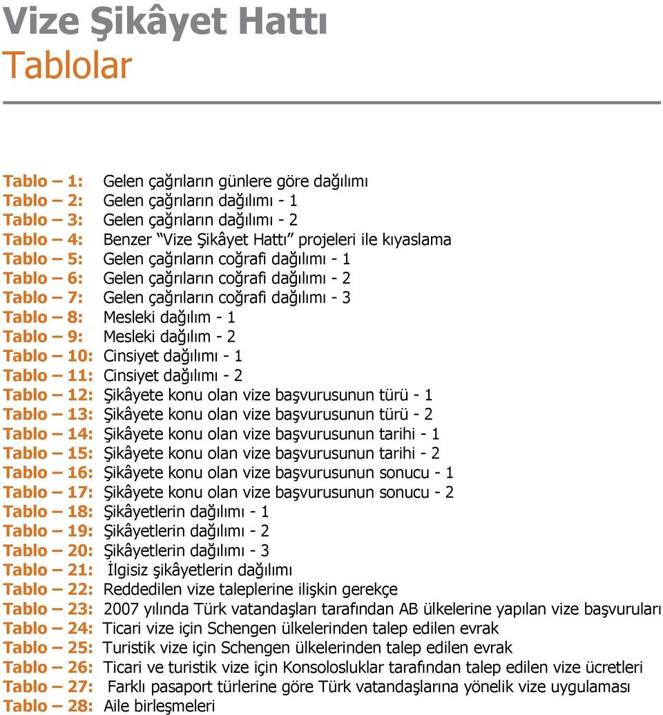 Mesleki dağılım - 2 Tablo 10: Cinsiyet dağılımı - 1 Tablo 11: Cinsiyet dağılımı - 2 Tablo 12: Şikâyete konu olan vize başvurusunun türü - 1 Tablo 13: Şikâyete konu olan vize başvurusunun türü - 2