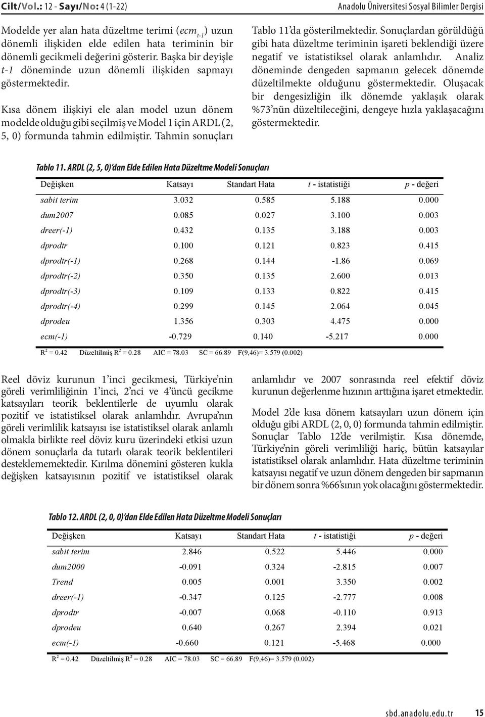 Kısa dönem ilişkiyi ele alan model uzun dönem modelde olduğu gibi seçilmiş ve Model 1 için ARDL (2, 5, 0) formunda tahmin edilmiştir.