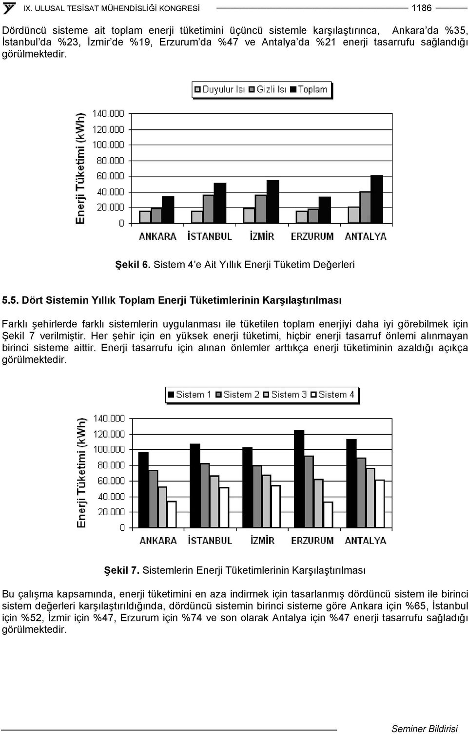 5. Dört Sistemin Yıllık Toplam Enerji Tüketimlerinin Karşılaştırılması Farklı şehirlerde farklı sistemlerin uygulanması ile tüketilen toplam enerjiyi daha iyi görebilmek için Şekil 7 verilmiştir.