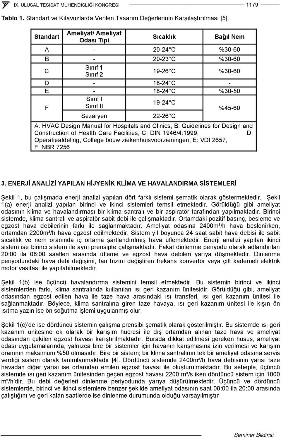 Sezaryen 22-26 C A: HVAC Design Manual for Hospitals and Clinics, B: Guidelines for Design and Construction of Health Care Facilities, C: DIN 1946/4:1999, D: Operatieafdeling, College bouw