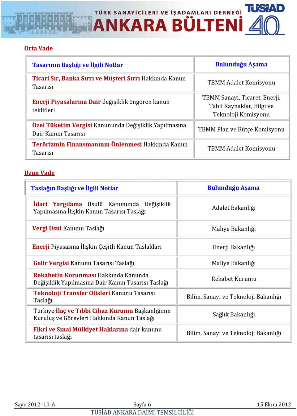 Bilgi ve Teknoloji Komisyonu TBMM Plan ve Bütçe Komisyonu TBMM Adalet Komisyonu Uzun Vade Taslağın Başlığı ve İlgili Notlar İdari Yargılama Usulü Kanununda Değişiklik Yapılmasına İlişkin Kanun