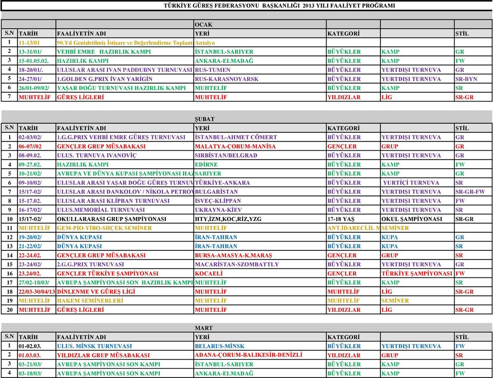 3 15-01.05.02. HAZIRLIK KAMPI ANKARA-ELMADAĞ BÜYÜKLER KAMP FW 4 18-20/01/. ULUSLAR ARASI IVAN PADDUBNY TURNUVASI RUS-TUMEN BÜYÜKLER YURTDIġI TURNUVA GR 5 24-27/01/ 1.GOLDEN G.