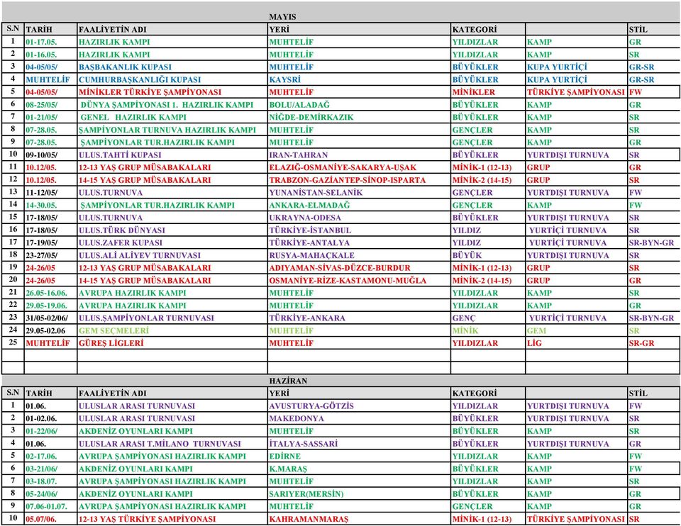 HAZIRLIK KAMPI MUHTELĠF YILDIZLAR KAMP SR 3 04-05/05/ BAġBAKANLIK KUPASI MUHTELĠF BÜYÜKLER KUPA YURTĠÇĠ GR-SR 4 MUHTELĠF CUMHURBAġKANLIĞI KUPASI KAYSRĠ BÜYÜKLER KUPA YURTĠÇĠ GR-SR 5 04-05/05/