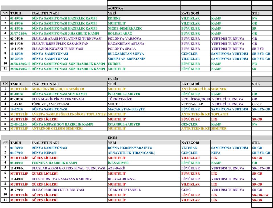 HAZIRLIK KAMPI BOLU/ALADAĞ BÜYÜKLER KAMP GR 5 03-04/08/ ULUSLAR ARASI PYTLATĠNSKĠ TURNUVASI POLONYA-VARġOVA BÜYÜKLER YURTDIġI TURNUVA GR 6 09-11/08/ ULUS.TUR.REBUPLIK KAZAKĠSTAN KAZAKĠSTAN-ASTANA BÜYÜKLER YURTDIġI TURNUVA GR 7 10-11/08/ ULUS.