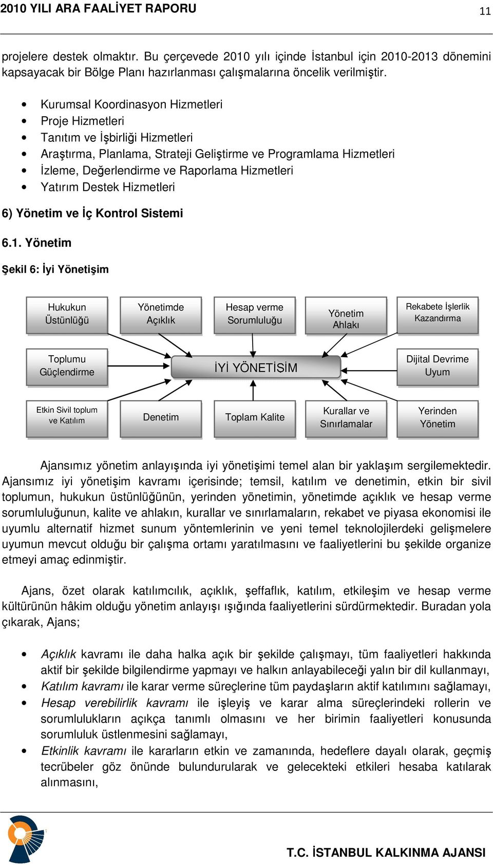 Yatırım Destek Hizmetleri 6) Yönetim ve İç Kontrol Sistemi 6.1.